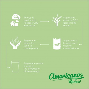 Logo trade mainostuote kuva: Americano® Switch Renew 300 ml kahvimuki 360°-kannella